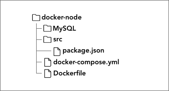 docke-composeでnode.jsとMySQLを環境構築するときのディレクトリとファイルの初期配置図